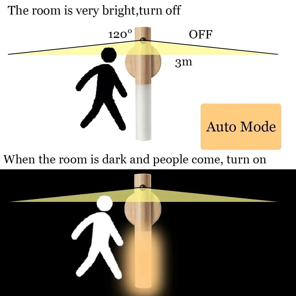 Verthara Rechargeable LED Wall Lamp with Magnetic Motion Sensor