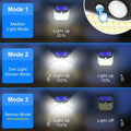 Verthara Solar LED Wall Light With Motion Sensor – Waterproof - 270° Wide Angle - Outdoor Security Lighting - 248 LEDs - 3 Modes
